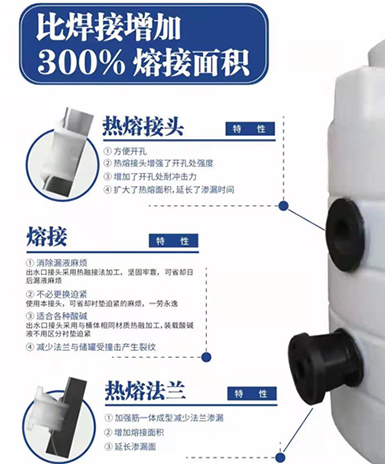 PP儲罐(guàn) PP儲罐